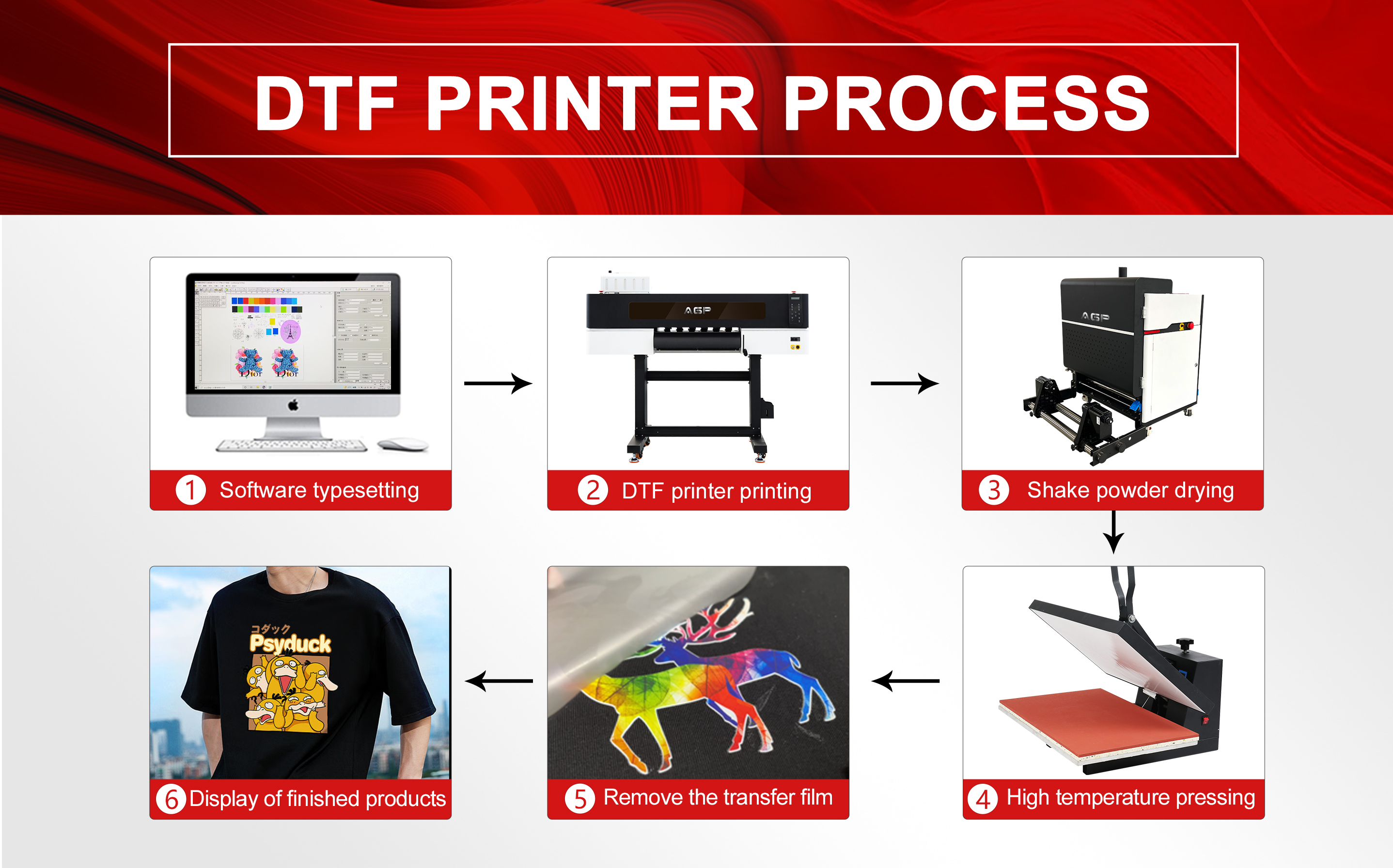 How Does a DTF Printer Work?