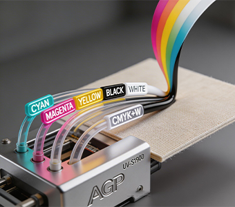 Flexible Multi-Color Configuration