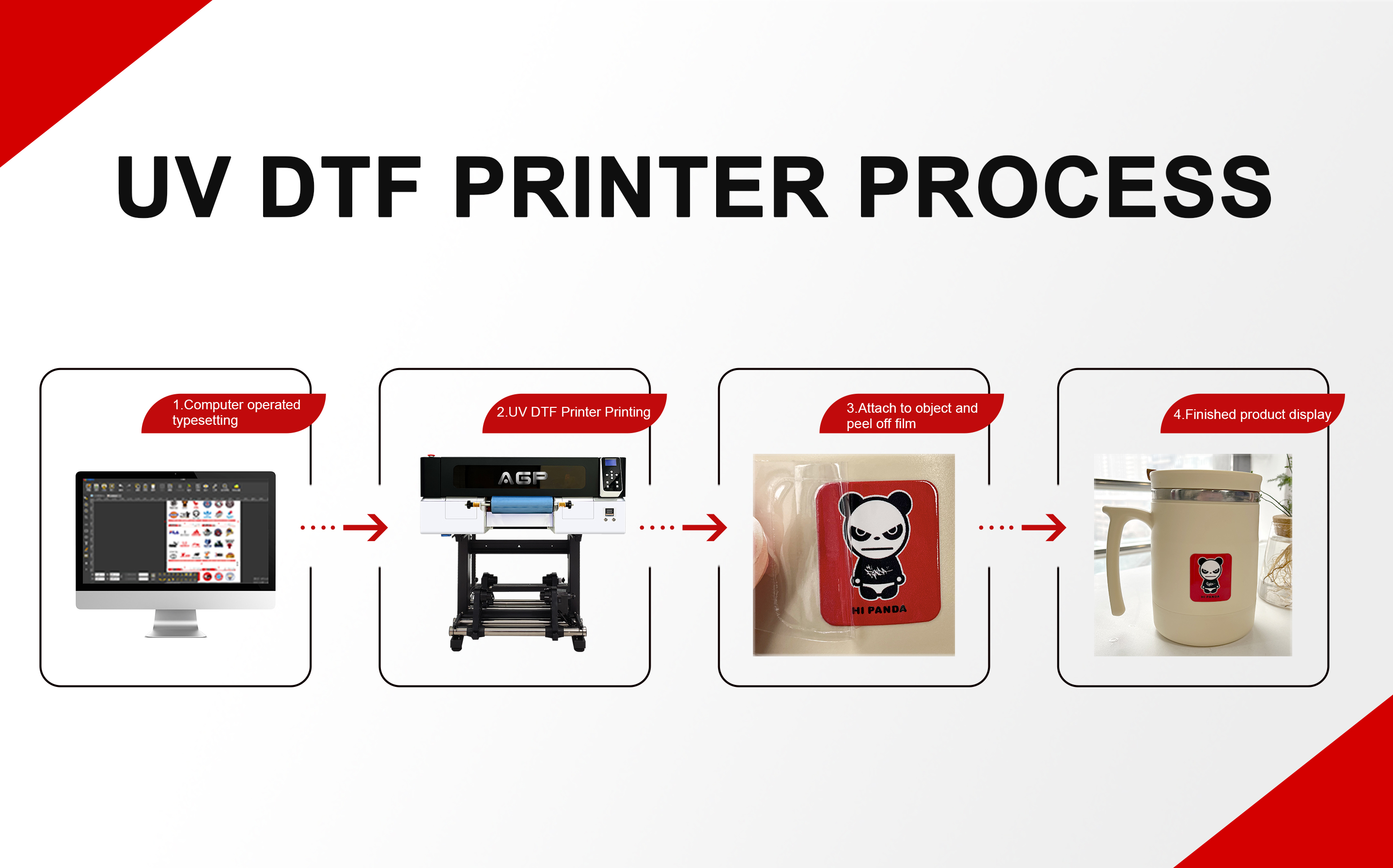 How Does A UV DTF Printer Work?
