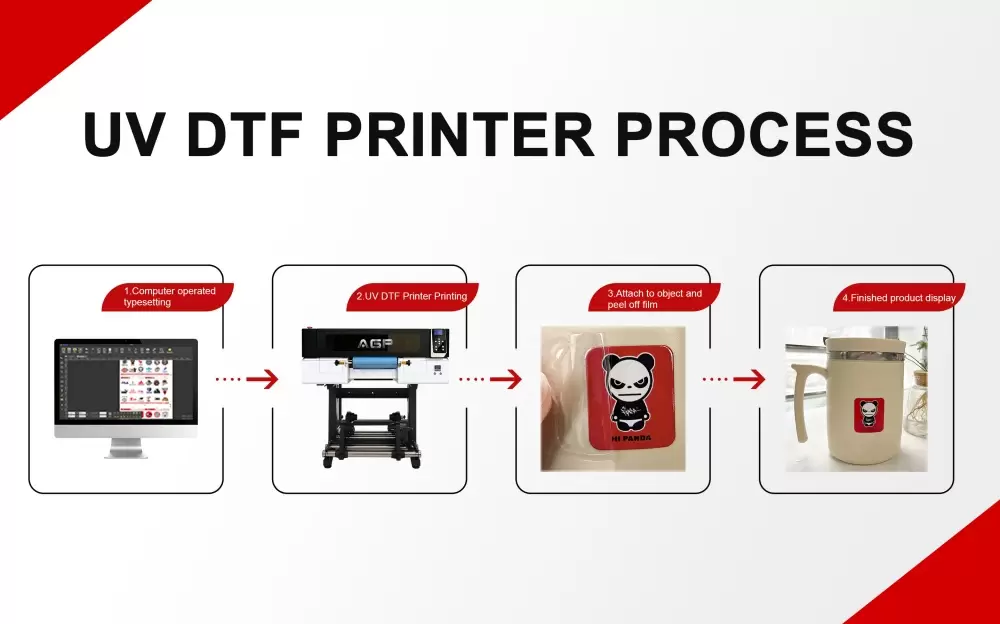 A3 roll crystal label printer mobile phone case acrylic plastic metal wine bottle pattern transfer sticker UV printer
